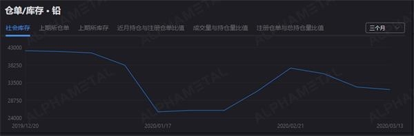 基本金属大幅承压 短期铅期货或区间震荡运行