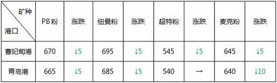 钢市多空博弈 上期所出手能否打破震荡行情