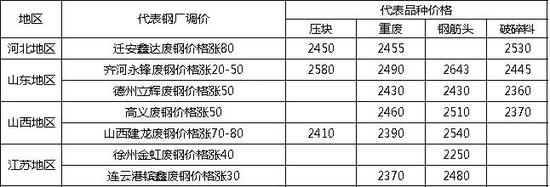 钢市多空博弈 上期所出手能否打破震荡行情