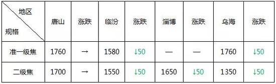 钢市多空博弈 上期所出手能否打破震荡行情