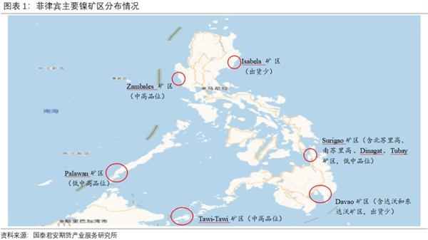 菲律宾防疫升级发入港禁令 镍矿危机再起？