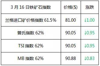 钢市多空博弈 上期所出手能否打破震荡行情