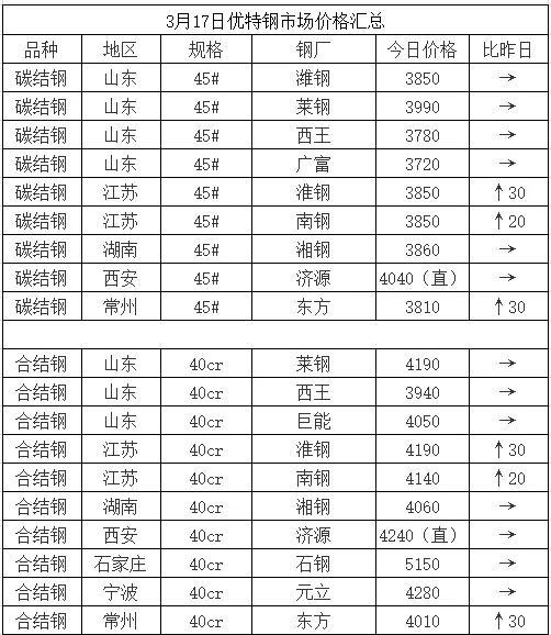 钢市多空博弈 上期所出手能否打破震荡行情