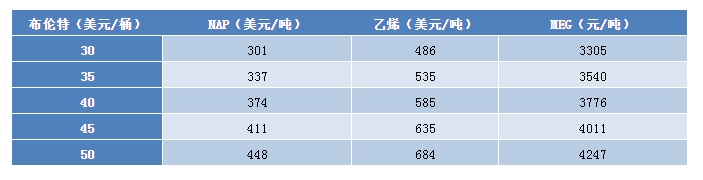 乙二醇期货重心下挫 化工行业恐难迎暖春