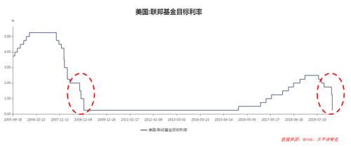 避险需求继续逃离贵金属 黄金恐慌中存在大机会