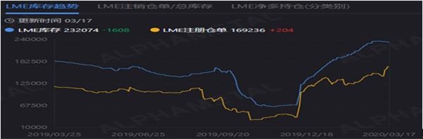 沪镍现货进口盈利窗口再度开启 沪伦比持续修复中