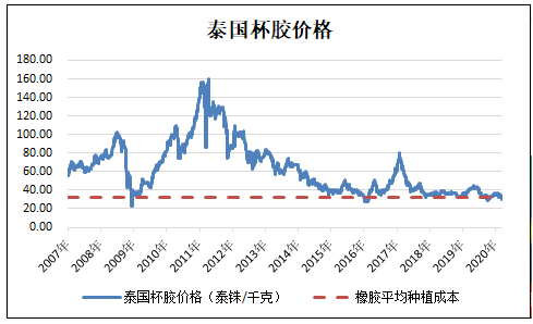 从中长期的角度看大宗商品期货市场的困难和调整