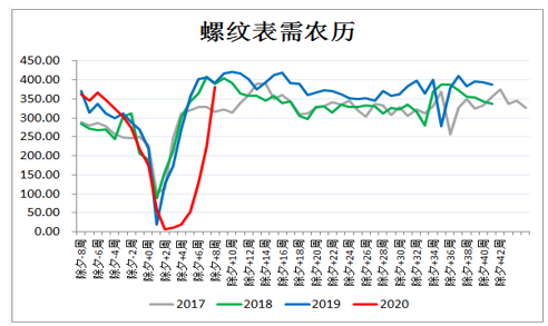 从中长期的角度看大宗商品期货市场的困难和调整