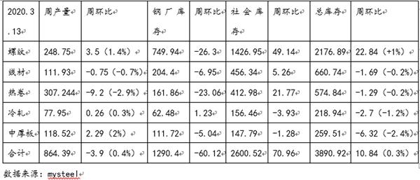 螺纹钢期货向上空间有限 需求强度决定价格高度