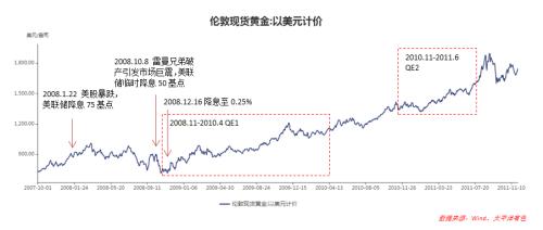避险需求继续逃离贵金属 黄金恐慌中存在大机会