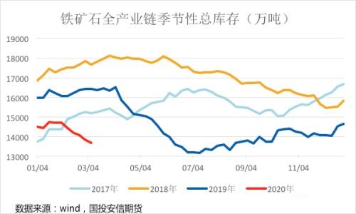 铁矿石：国内供需基本面良好 海外风险不断发酵