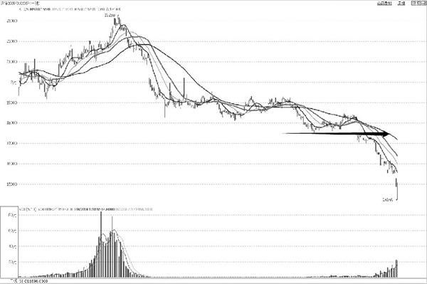 沪铝期货加速下行 沪锡期货跌势难改