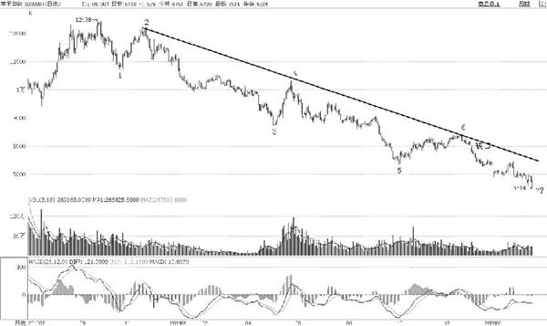 焦炭期货阶段性底部 苹果下跌近尾声