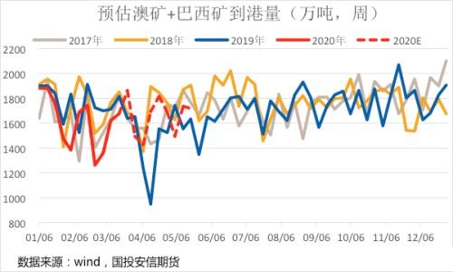 铁矿石:国内供需基本面良好 海外风险不断发酵