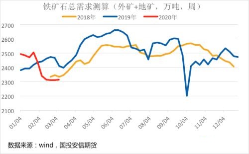 铁矿石:国内供需基本面良好 海外风险不断发酵