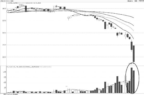 沪铝期货加速下行 沪锡期货跌势难改