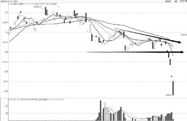 沪铝期货加速下行 沪锡期货跌势难改