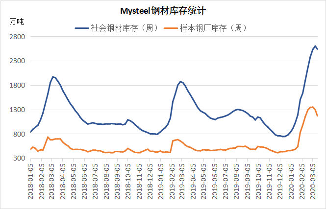 黑色系期货震荡：钢材拉高空间受限 螺纹“V”字翻转