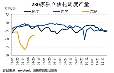 评估焦炭期货价格的下行空间