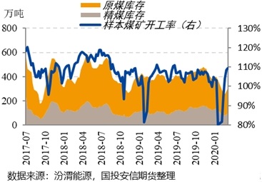 评估焦炭期货价格的下行空间
