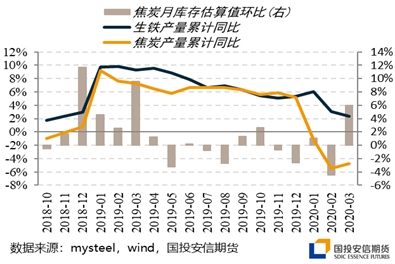 评估焦炭期货价格的下行空间