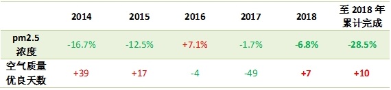 评估焦炭期货价格的下行空间