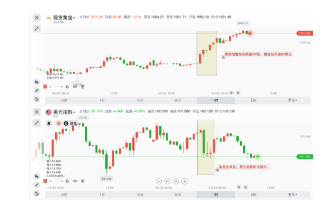 该如何看美待联储的无限量QE?你想知道的都在这里!