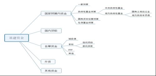 新基建对钢材的直接需求有限 后续政策还需加码