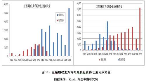 短期南美疫情影响仍在发酵 豆粕期货仍有走强空间