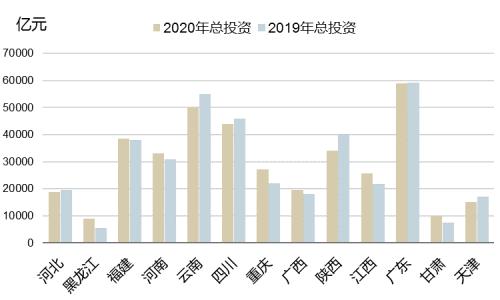 新基建对钢材的直接需求有限 后续政策还需加码