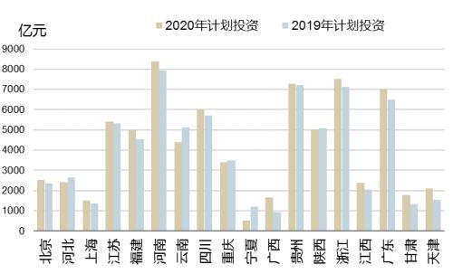 新基建对钢材的直接需求有限 后续政策还需加码