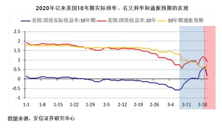 迎最大单日涨幅 黄金牛市要来了