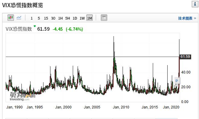 迎最大单日涨幅 黄金牛市要来了