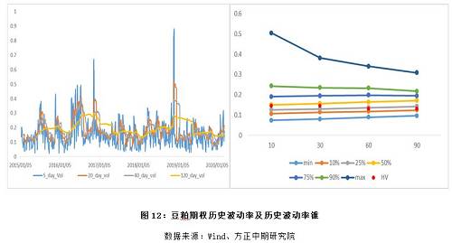 短期南美疫情影响仍在发酵 豆粕期货仍有走强空间