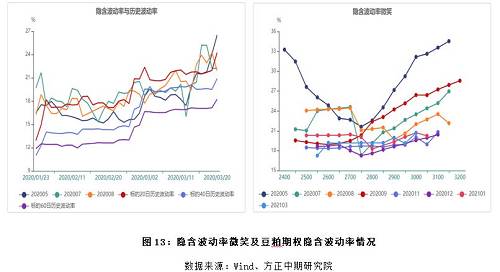 短期南美疫情影响仍在发酵 豆粕期货仍有走强空间