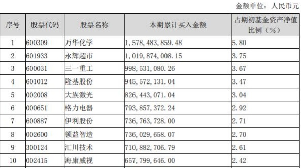 科技板块基金买哪个好 17a00365ff82d458102e1cab977687c9.jpg?_=1585099708683