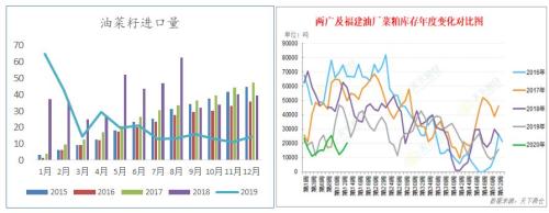 进口大豆到港忧虑仍存 菜粕期货短期表现偏强