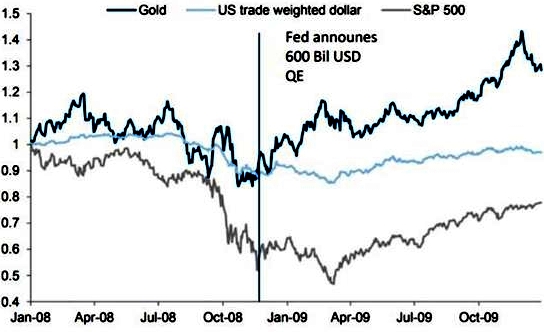投行暗示买进时机到了