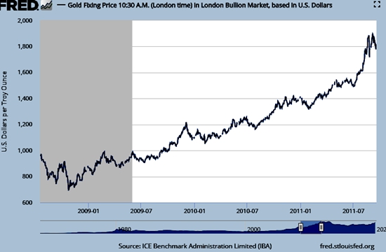 第三轮大牛市蠢蠢欲动 金价将何去何从