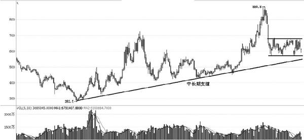 铁矿石期货多头思路 沪铝期货不宜抄底