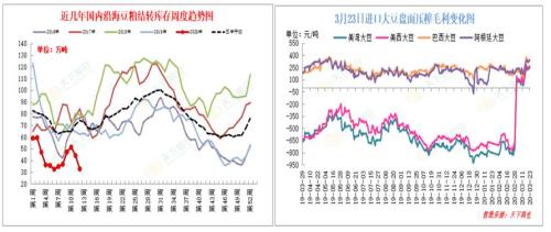 进口大豆到港忧虑仍存 菜粕期货短期表现偏强