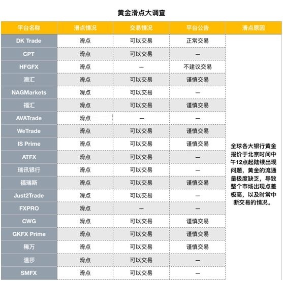 黄金期货疯狂暴涨6.47％ 流动性危机背后发生了什么？