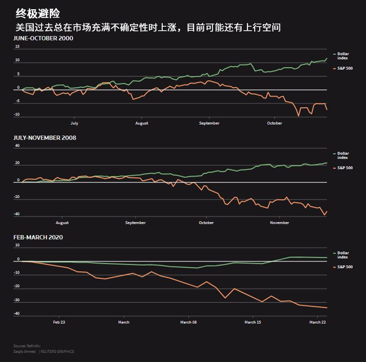 干预也不怕,美元指数未来还会涨