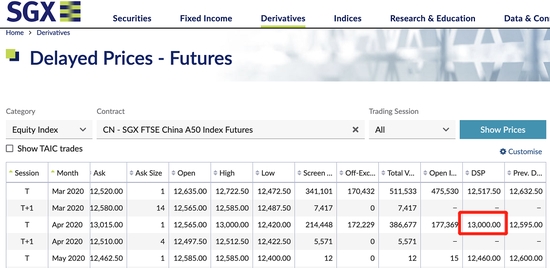 新加坡A50股指期货惊现乌龙指 投资者众说纷纭