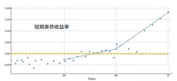 黄金的潜在需求是空前的 短期美债收益率或透露一二
