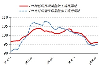 棉花期货预计将筑底 郑棉已进入低位价值区间