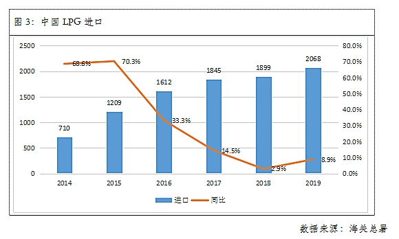 石油能带动gdp吗(3)