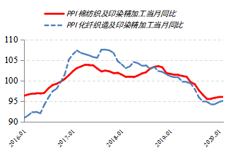 郑棉期货跌幅基本到位 预计第二季度开始筑底