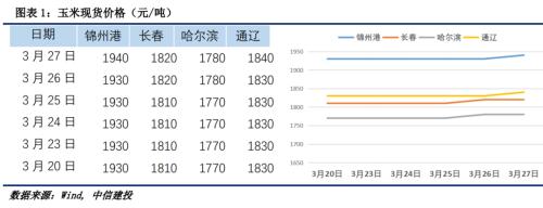 多头力量强劲 玉米期货突破阻力位