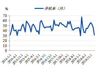 郑棉期货跌幅基本到位 预计第二季度开始筑底